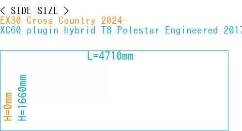#EX30 Cross Country 2024- + XC60 plugin hybrid T8 Polestar Engineered 2017-